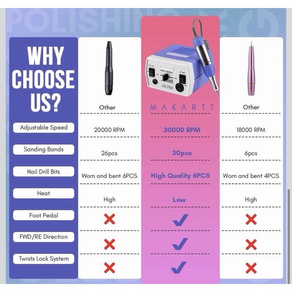 Makartt Nail Drill Electric Nail File JD700 Nail Drills for Acrylic Nails Pro - Picture 6 of 10